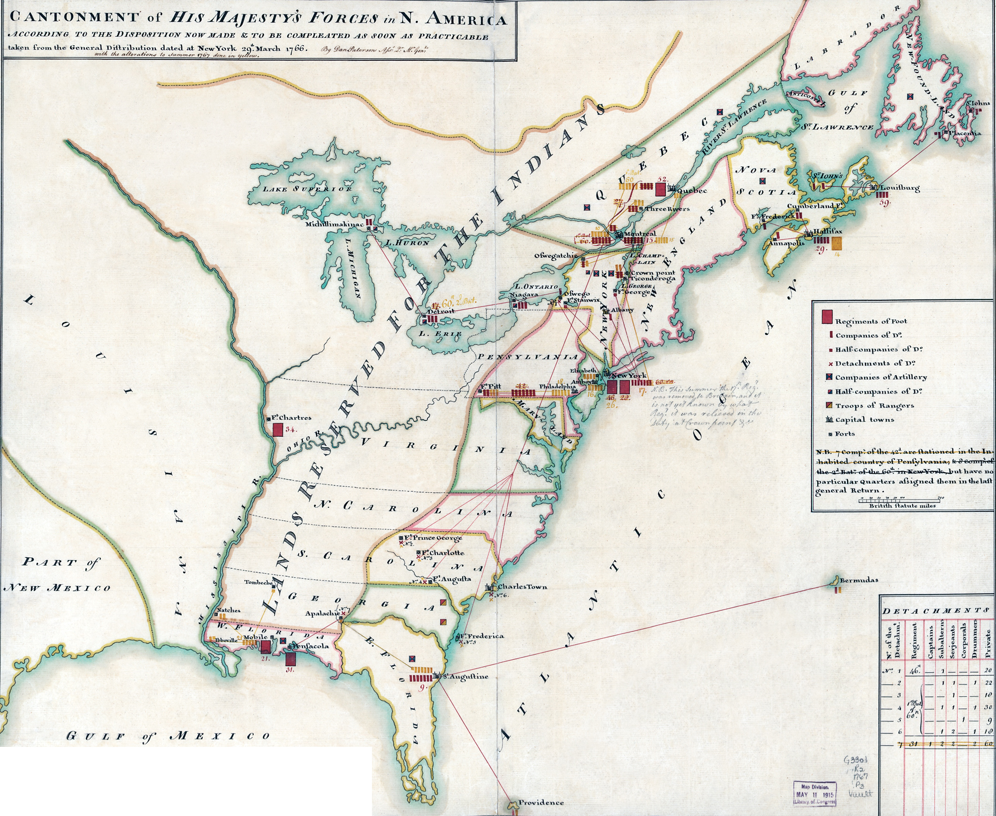 British Colonies North America